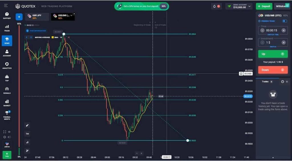 How to Maximize Profits Understanding Quotex An Overview