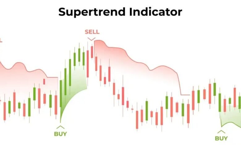 Supertrend Indicator