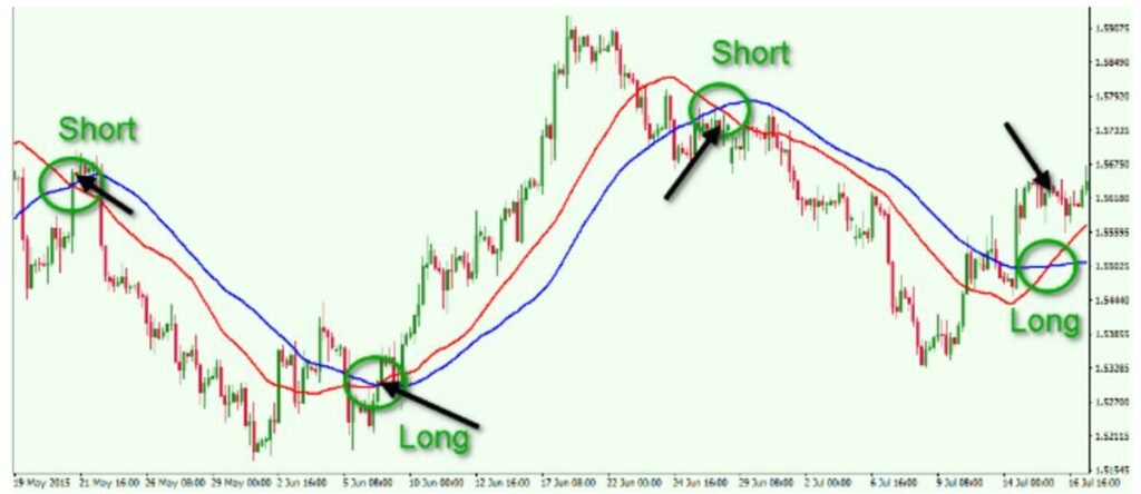 Key Components of Top Intraday Trading Strategies